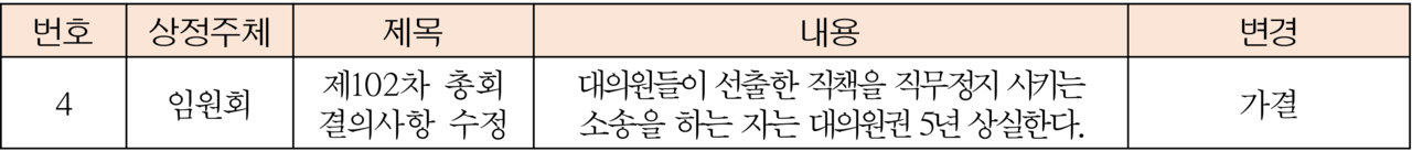 105차가 임원회 안으로 제107차 정기총회에 상정한 의안